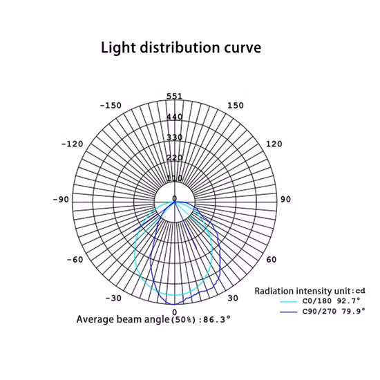 IP65 Plastic PVC LED Profile Strip Light, LED Plastic Profile
